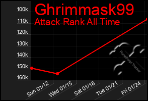 Total Graph of Ghrimmask99