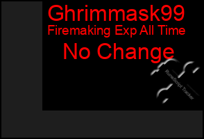 Total Graph of Ghrimmask99