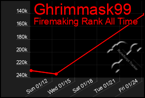 Total Graph of Ghrimmask99