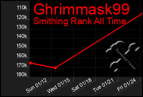 Total Graph of Ghrimmask99