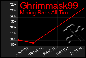 Total Graph of Ghrimmask99