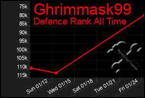 Total Graph of Ghrimmask99