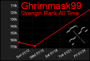 Total Graph of Ghrimmask99