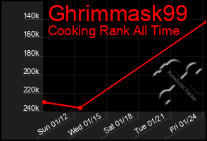 Total Graph of Ghrimmask99