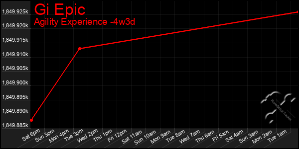 Last 31 Days Graph of Gi Epic