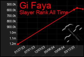 Total Graph of Gi Faya