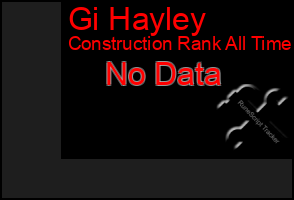 Total Graph of Gi Hayley