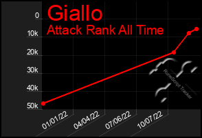 Total Graph of Giallo