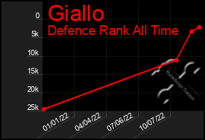 Total Graph of Giallo