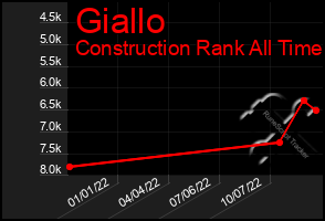 Total Graph of Giallo