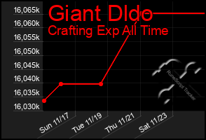 Total Graph of Giant Dldo