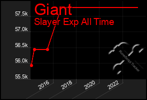 Total Graph of Giant