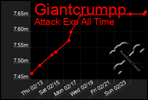 Total Graph of Giantcrumpp