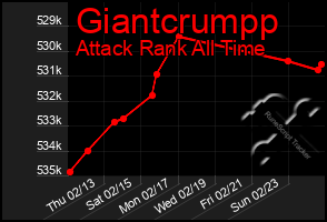 Total Graph of Giantcrumpp