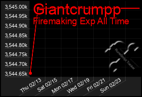 Total Graph of Giantcrumpp