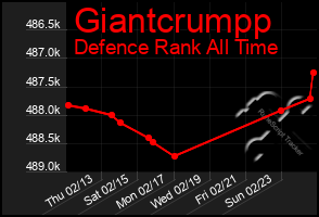 Total Graph of Giantcrumpp