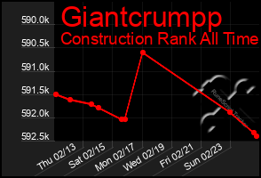 Total Graph of Giantcrumpp