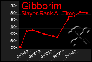 Total Graph of Gibborim