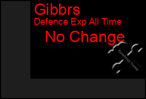 Total Graph of Gibbrs