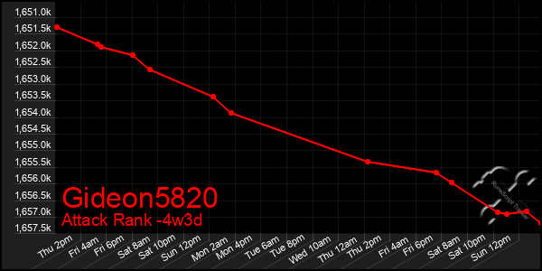 Last 31 Days Graph of Gideon5820