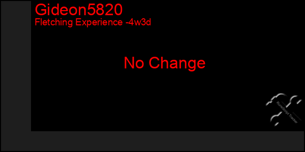 Last 31 Days Graph of Gideon5820