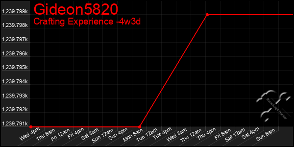 Last 31 Days Graph of Gideon5820