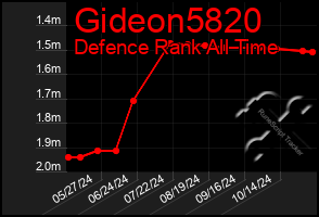 Total Graph of Gideon5820