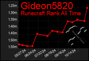 Total Graph of Gideon5820