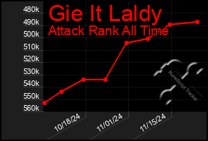 Total Graph of Gie It Laldy