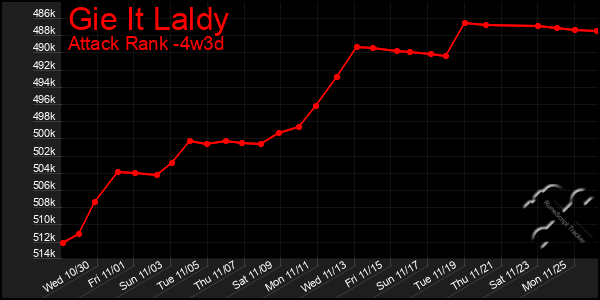 Last 31 Days Graph of Gie It Laldy