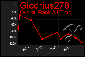 Total Graph of Giedrius278