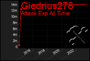 Total Graph of Giedrius278