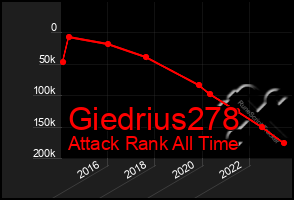 Total Graph of Giedrius278