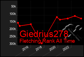 Total Graph of Giedrius278