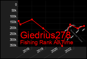 Total Graph of Giedrius278