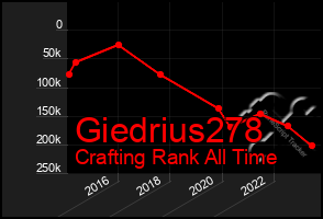 Total Graph of Giedrius278