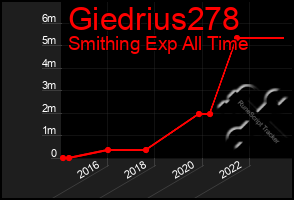 Total Graph of Giedrius278