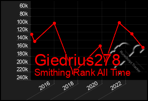 Total Graph of Giedrius278