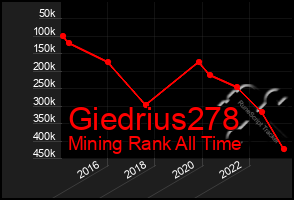 Total Graph of Giedrius278