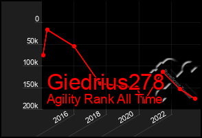 Total Graph of Giedrius278