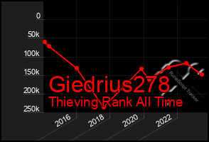 Total Graph of Giedrius278