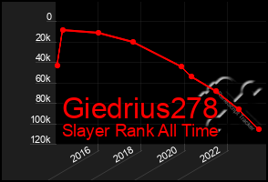 Total Graph of Giedrius278