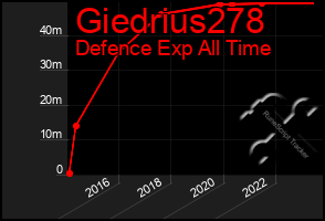 Total Graph of Giedrius278