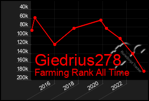 Total Graph of Giedrius278