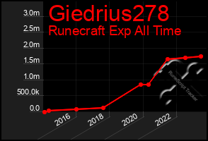 Total Graph of Giedrius278