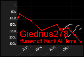 Total Graph of Giedrius278