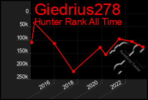 Total Graph of Giedrius278