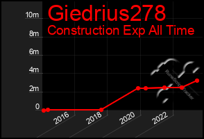 Total Graph of Giedrius278