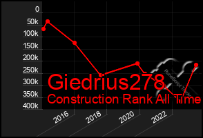 Total Graph of Giedrius278