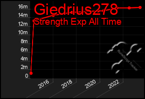 Total Graph of Giedrius278